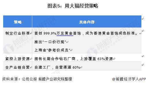 行业深度!十张图对比2021年中国珠宝首饰龙头企业 未来存在横向整合的可能